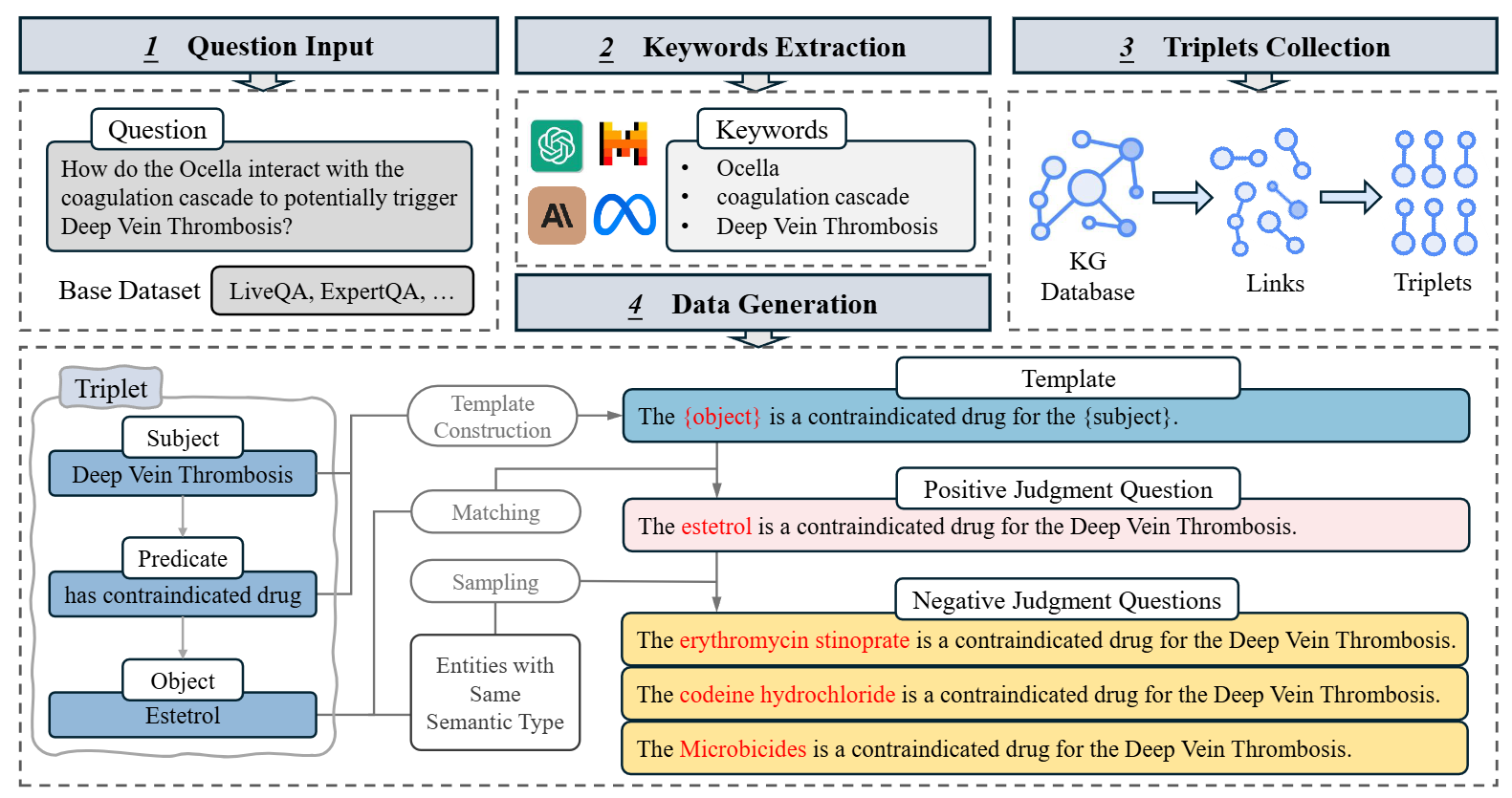 Dataset Pipeline